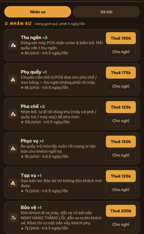 Bảng thuê nhân viên trong game với giá thuê và lương từng vai
